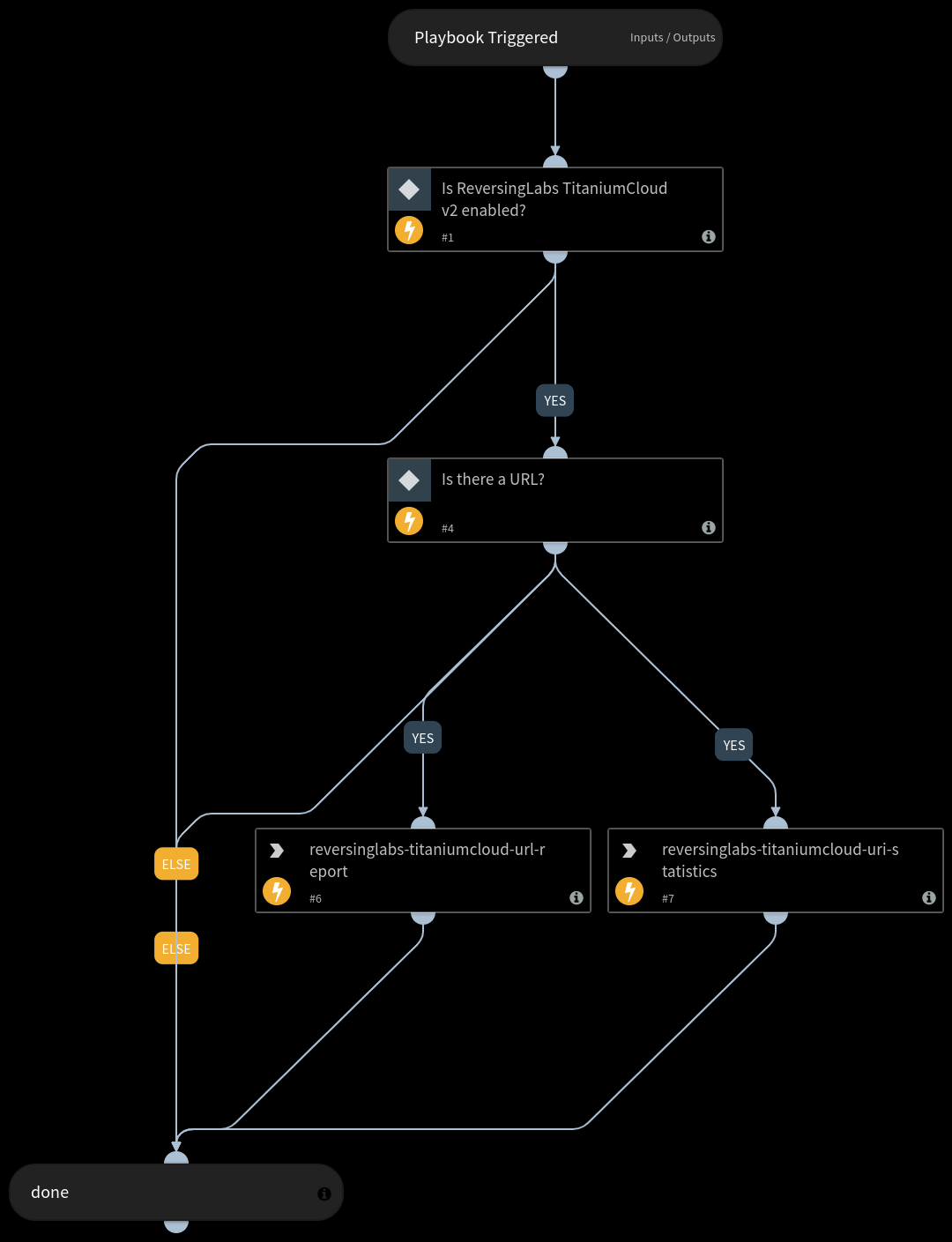 Analyze URL - ReversingLabs TitaniumCloud