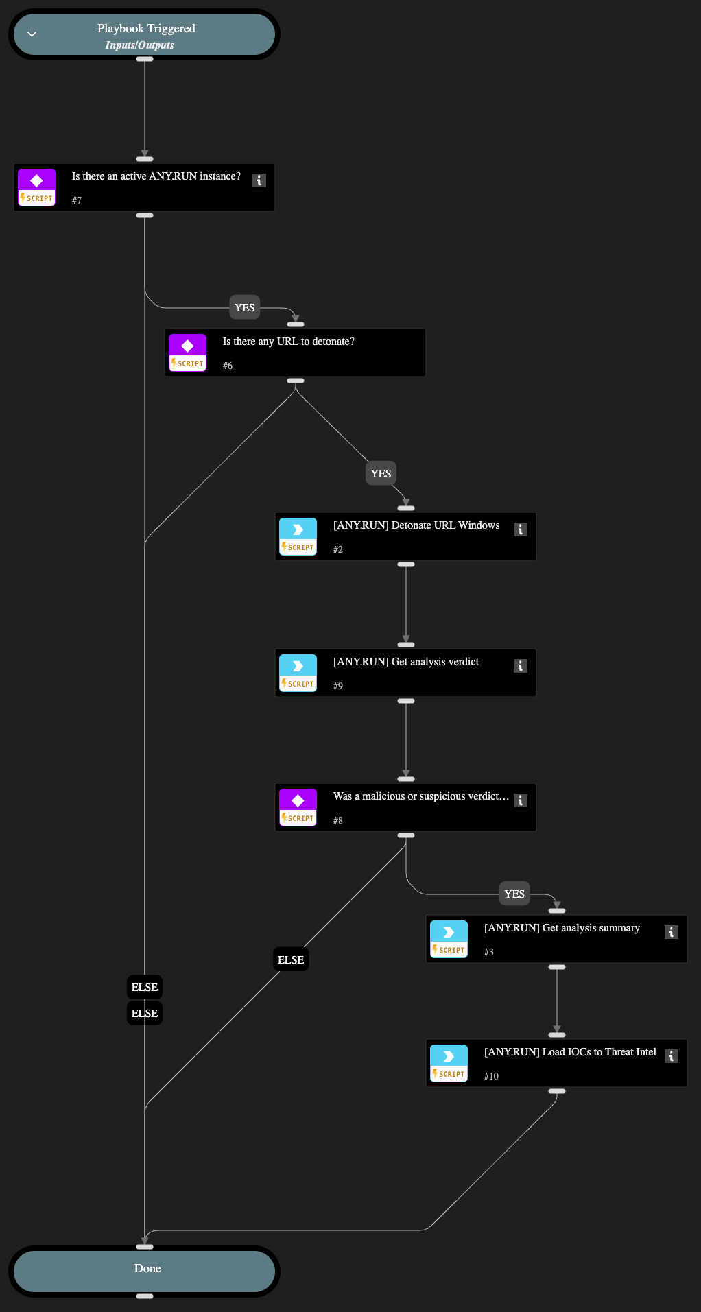 ANYRUN Detonate URL Windows