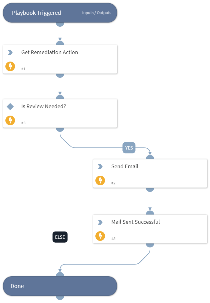Armorblox Needs Review