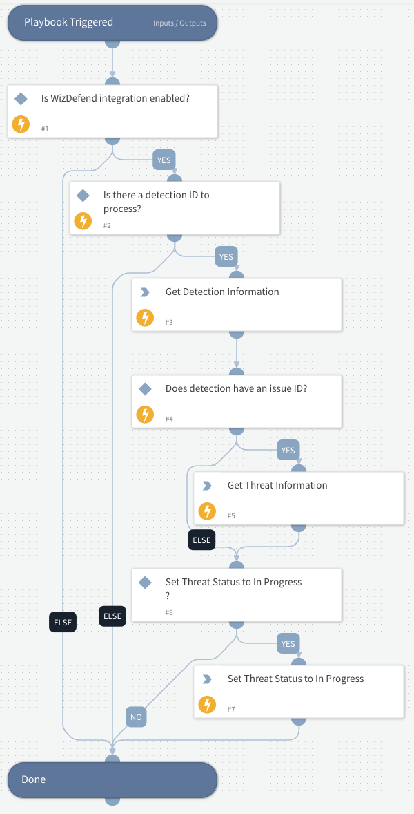 Assess Wiz Detections