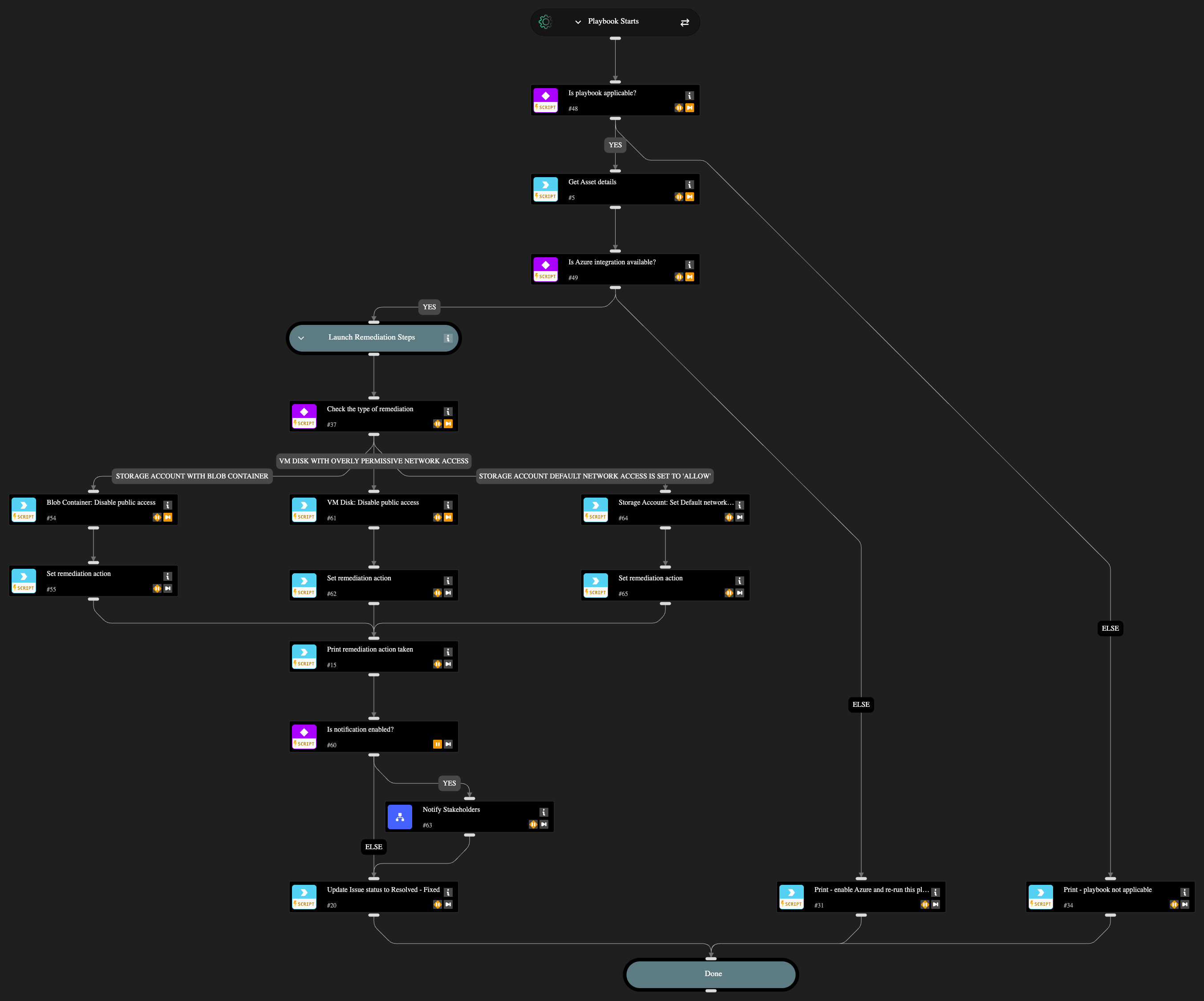 Azure Public Access Misconfiguration - Auto-remediate
