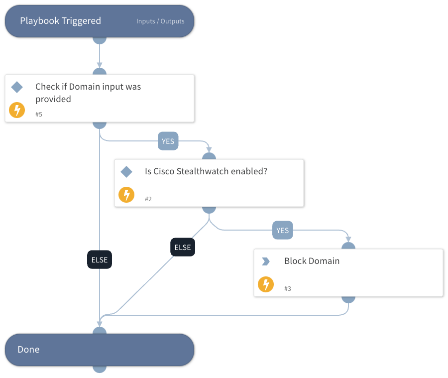 Block Domain - Cisco Stealthwatch