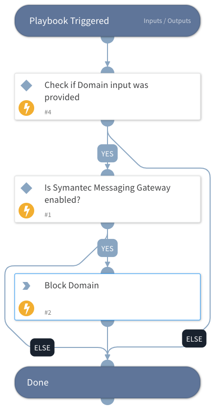 Block Domain - Symantec Messaging Gateway