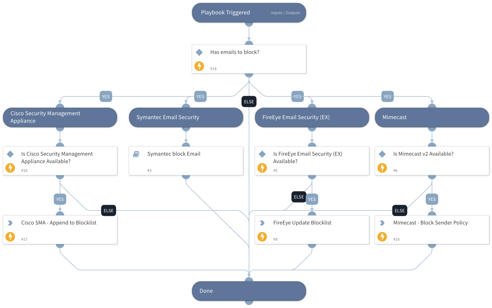 Block Email - Generic v2