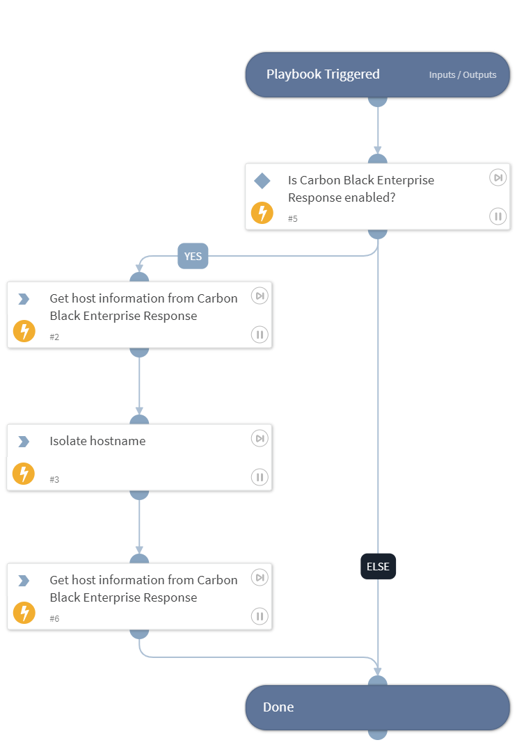 Block Endpoint - Carbon Black Response