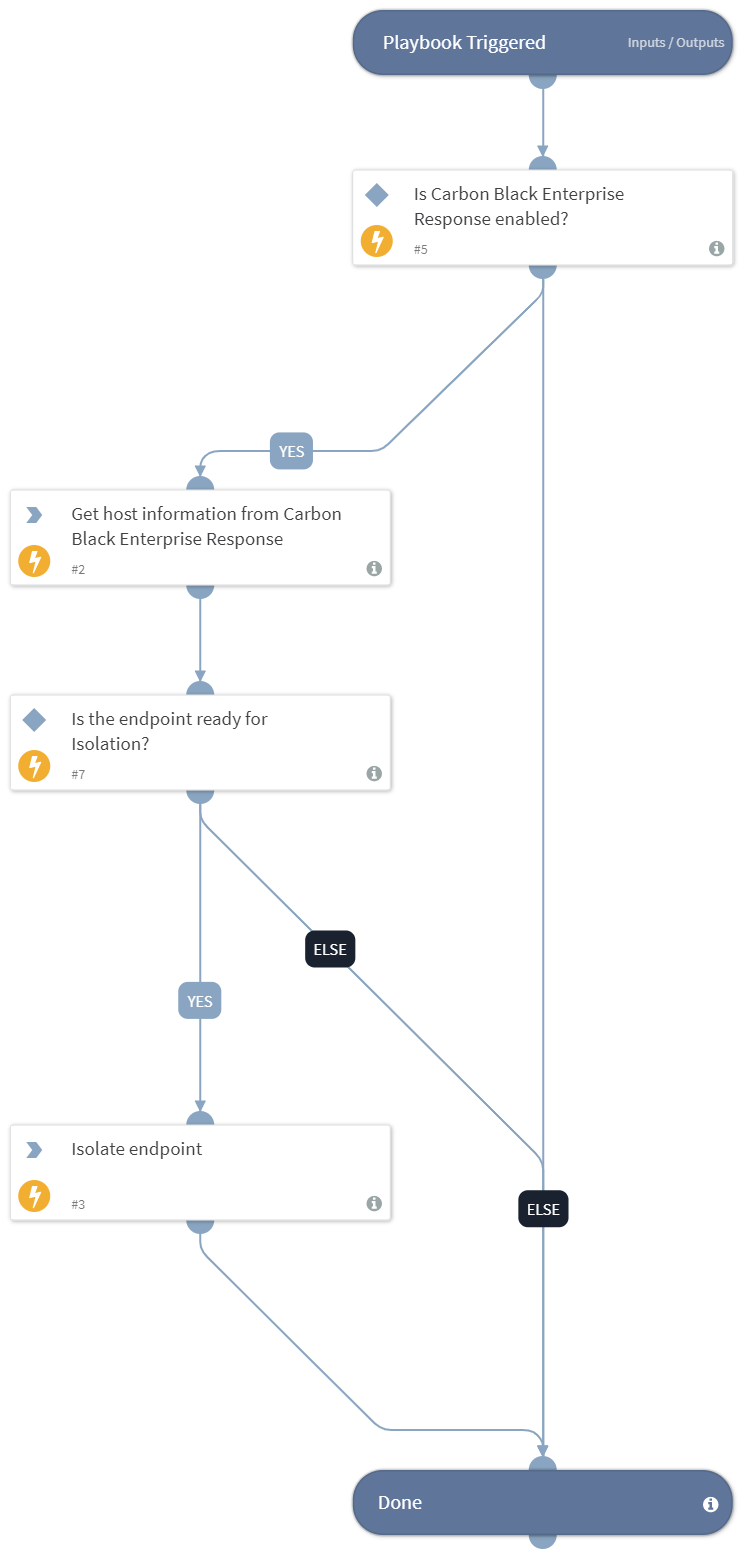 Block Endpoint - Carbon Black Response V2