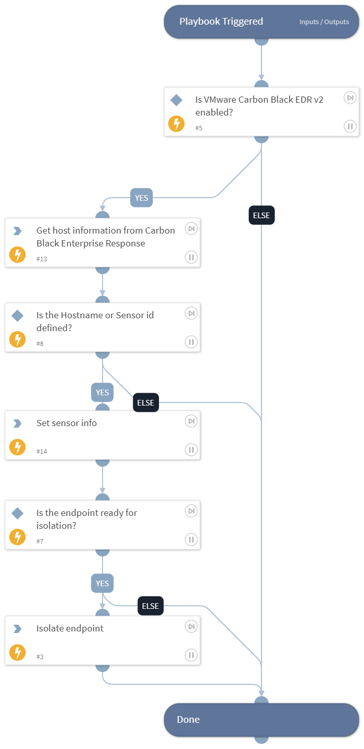 Block Endpoint - Carbon Black Response V2.1