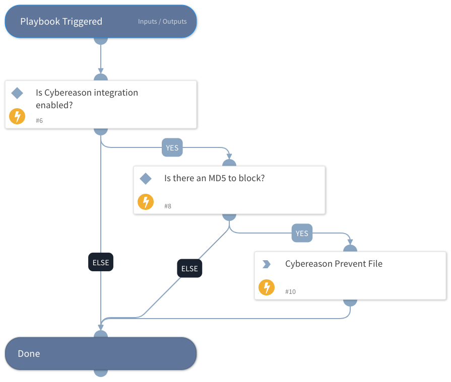 Block File - Cybereason