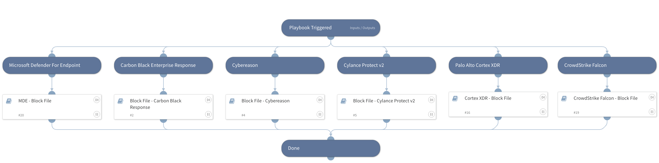Block File - Generic v2