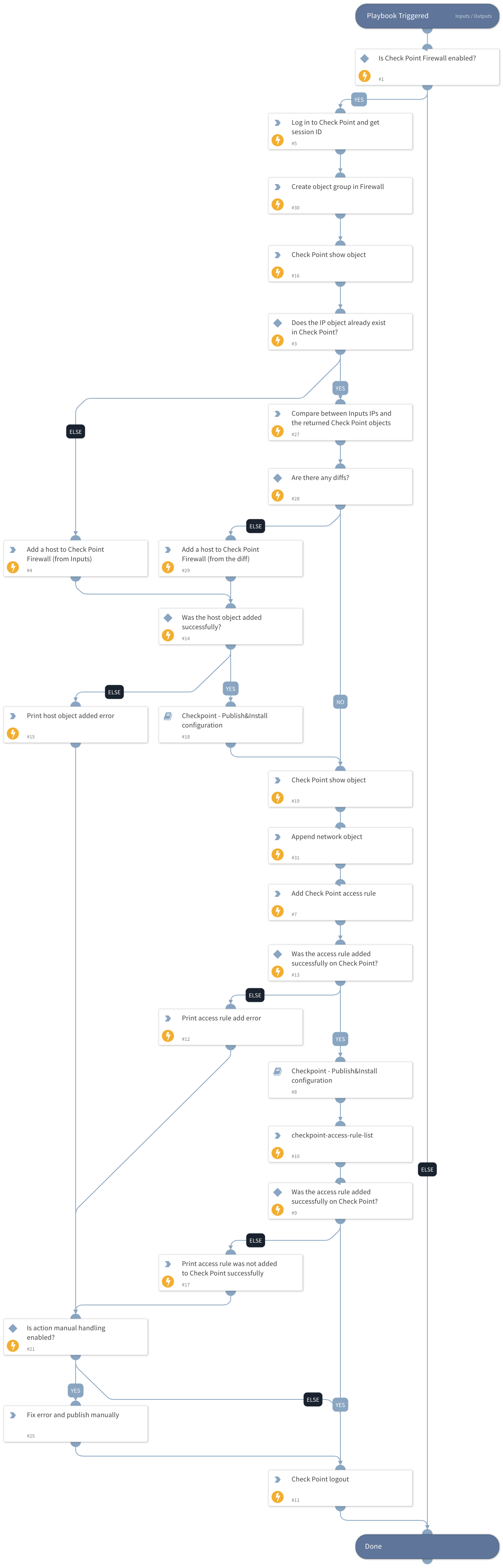 Checkpoint - Block IP - Custom Block Rule