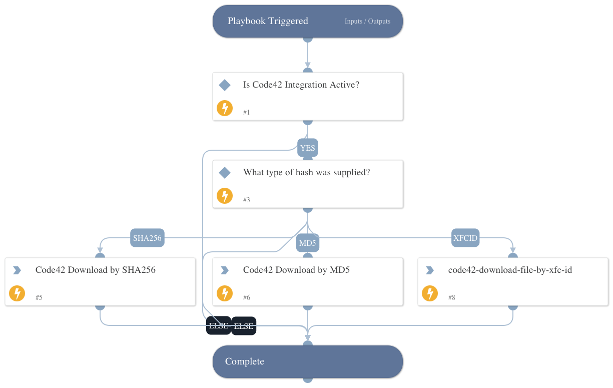 Code42 File Download