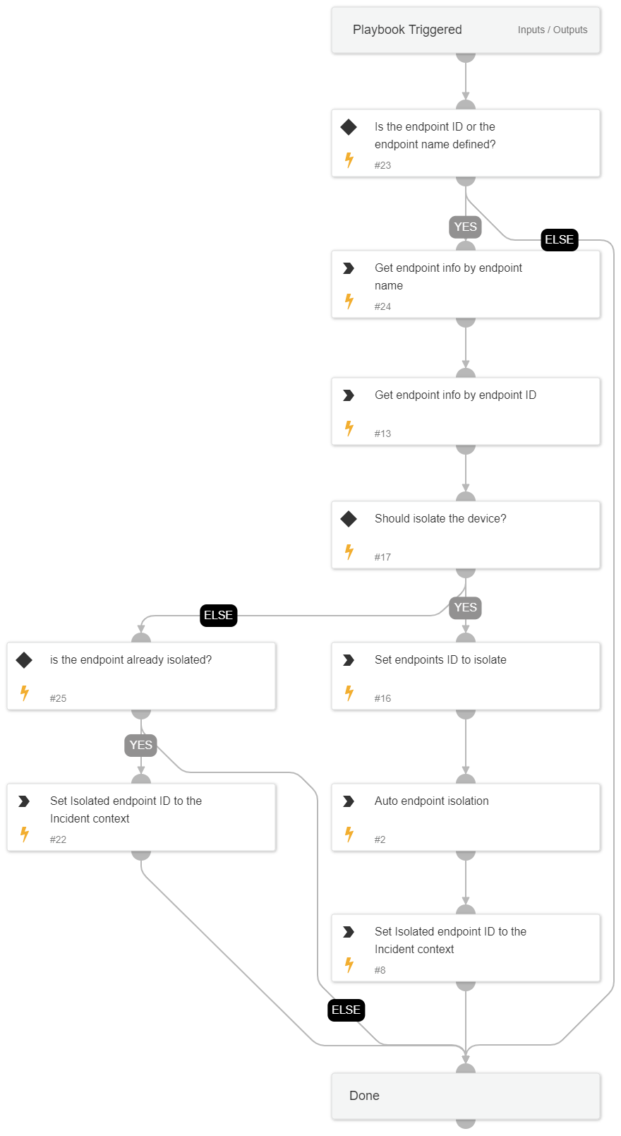 Containment Plan - Isolate Device