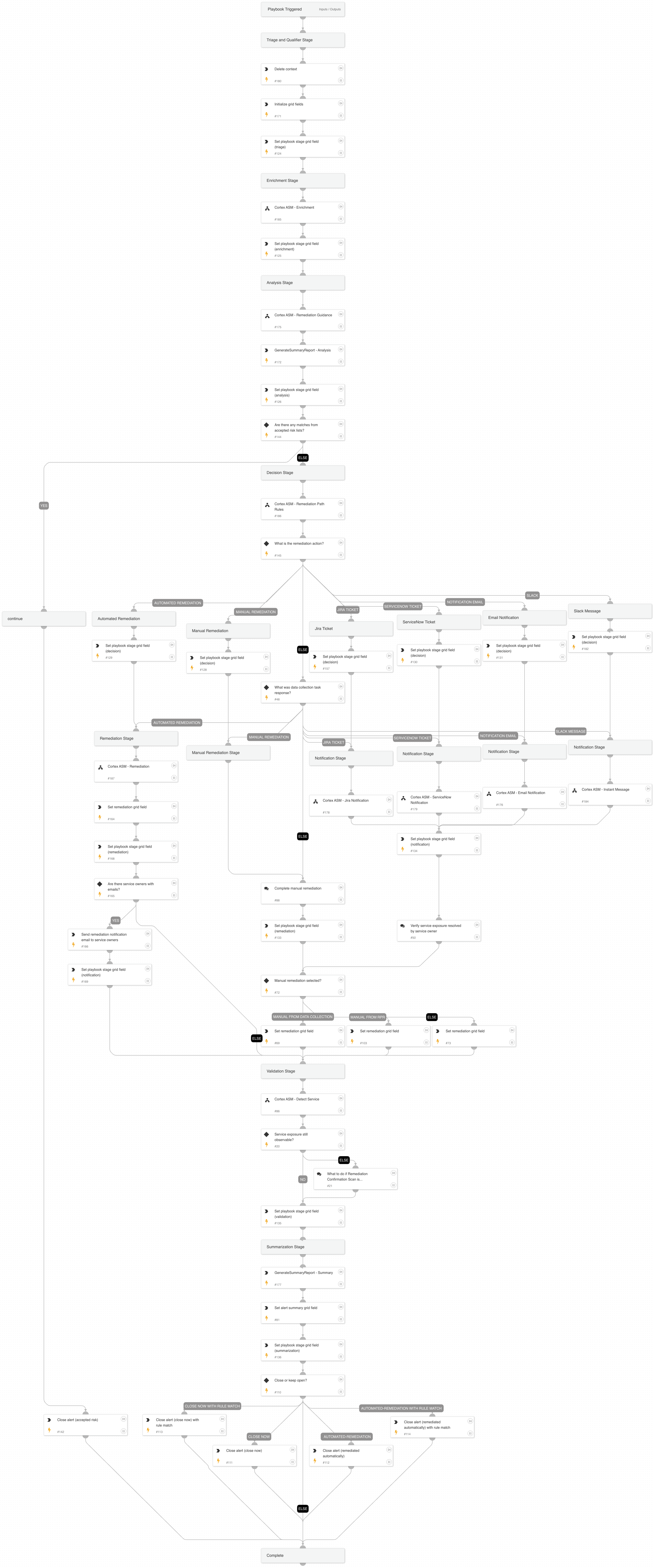 Cortex ASM - ASM Alert