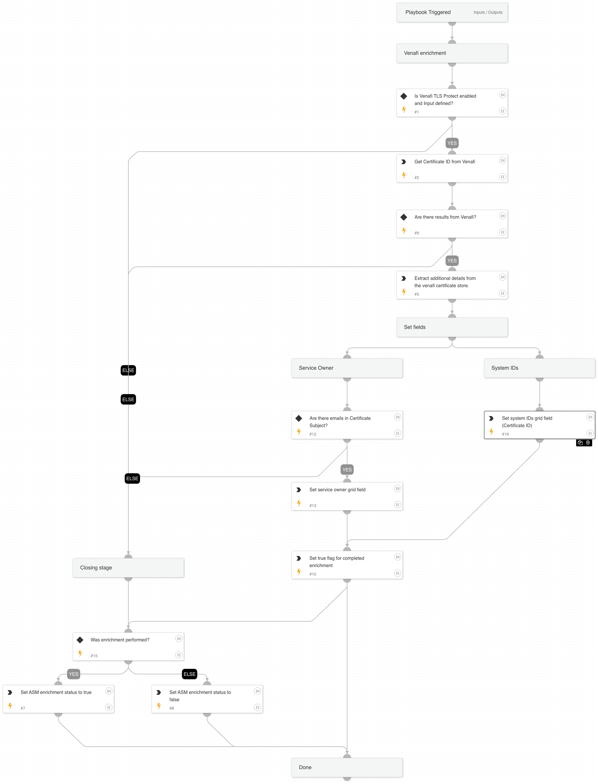 Cortex ASM - Certificate Enrichment