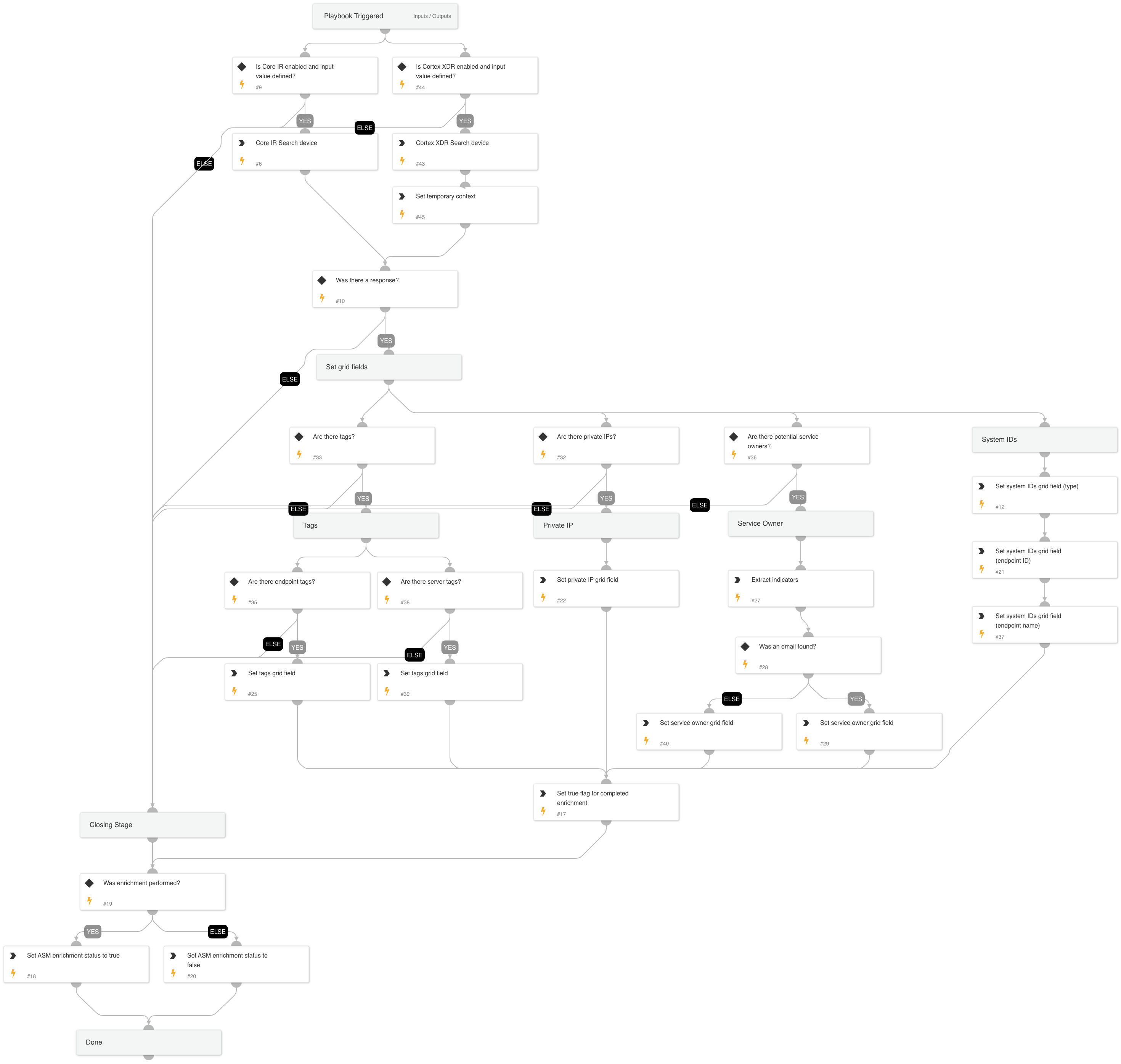 Cortex ASM - Cortex Endpoint Enrichment