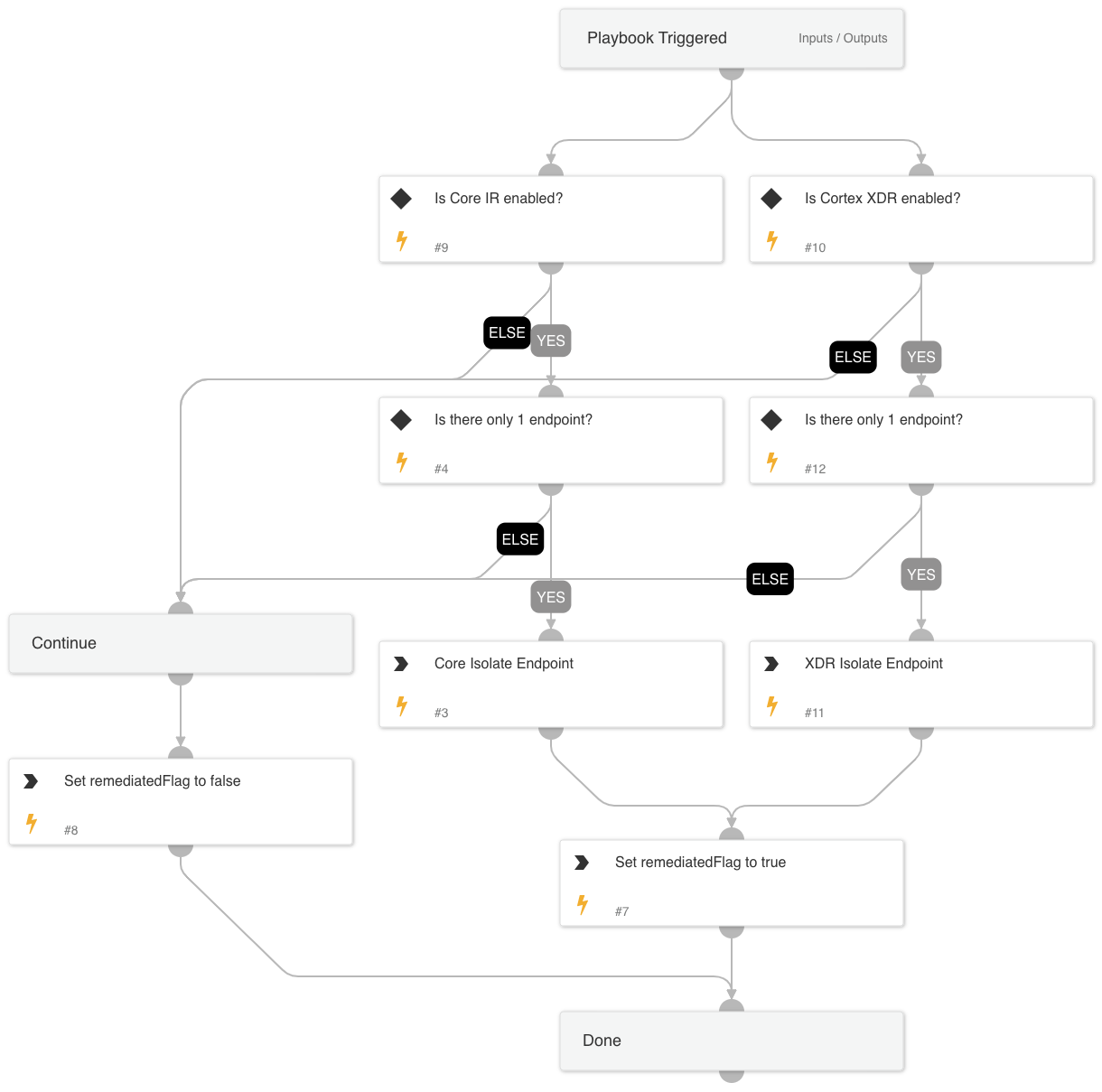Cortex ASM - Cortex Endpoint Remediation
