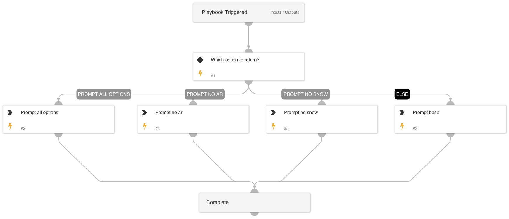 Cortex ASM - Decision
