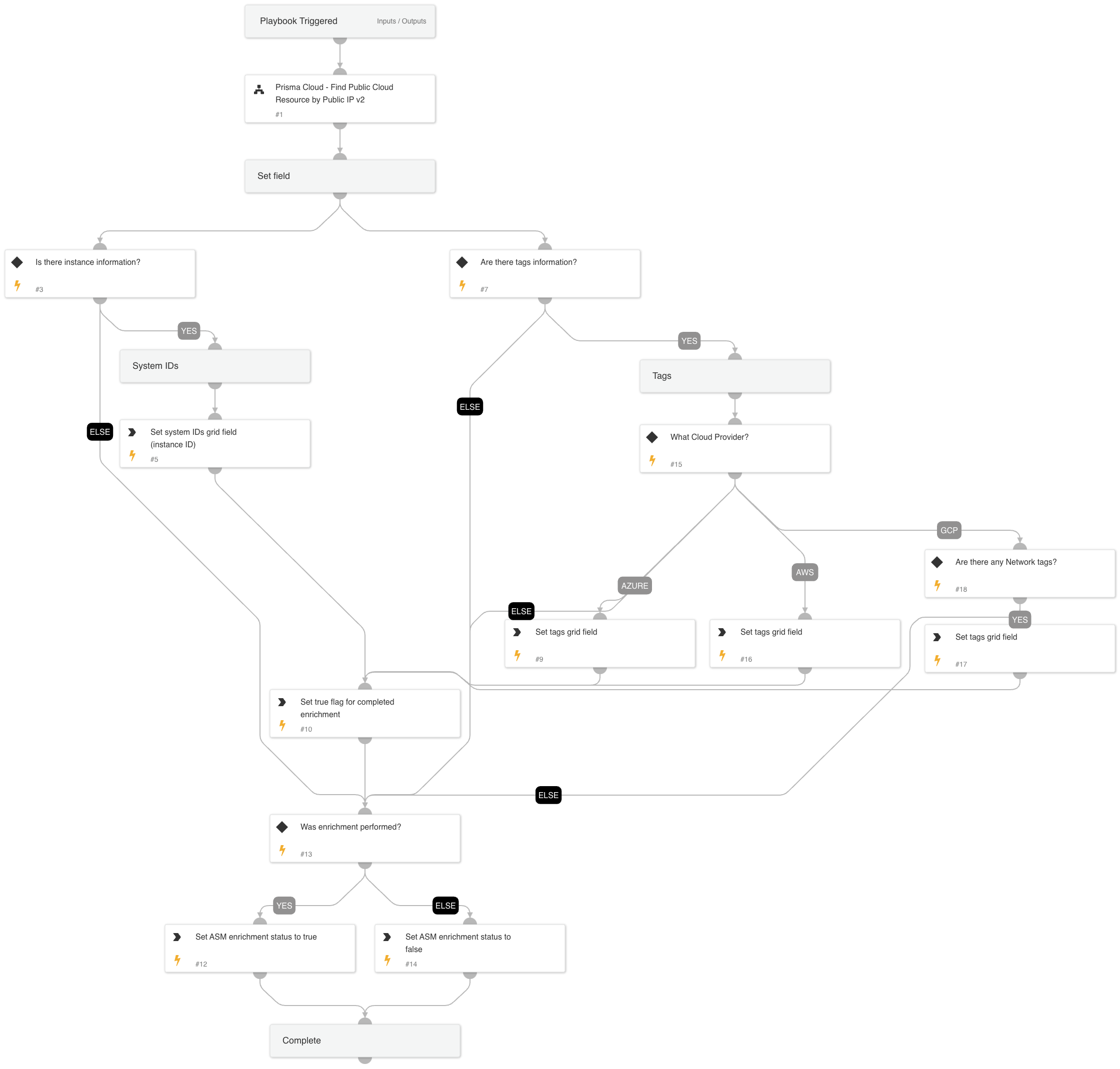 Cortex ASM - Prisma Cloud Enrichment