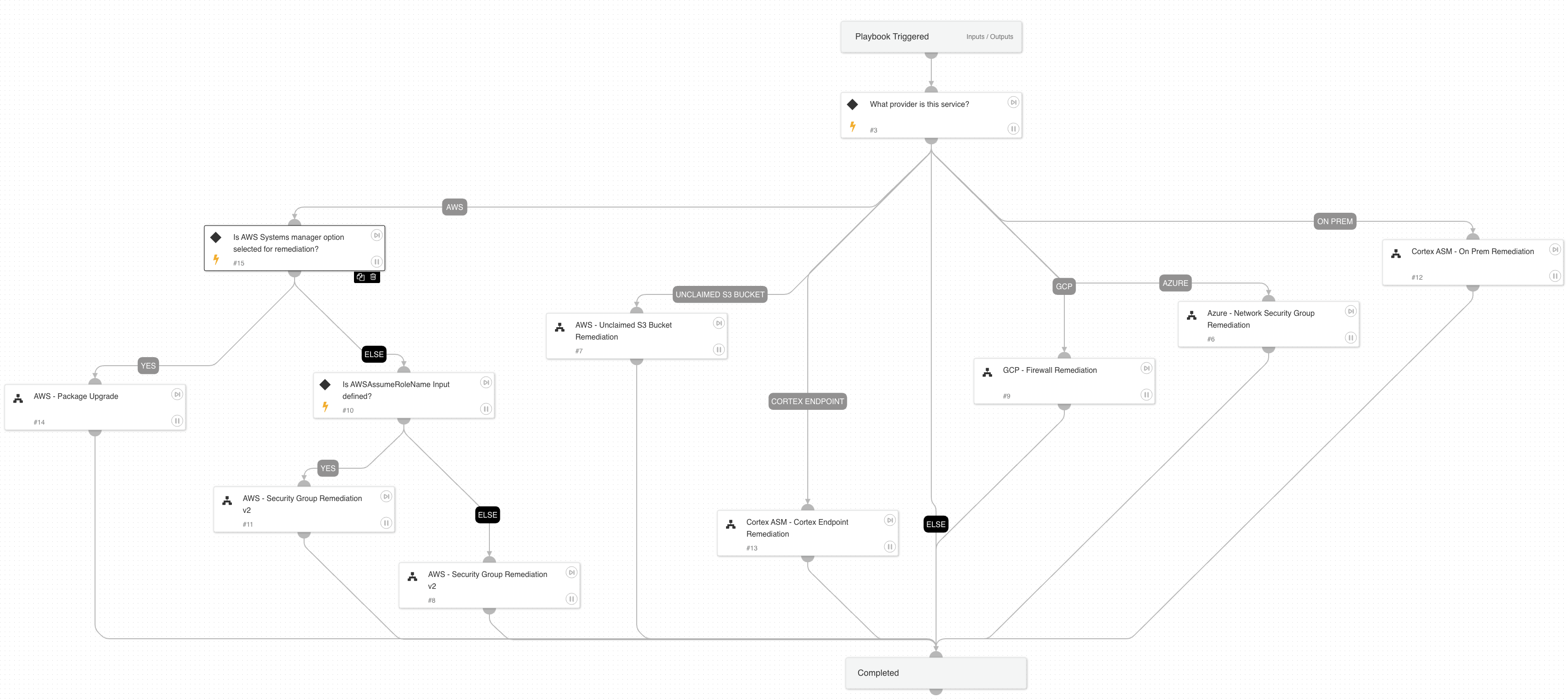 Cortex ASM - Remediation