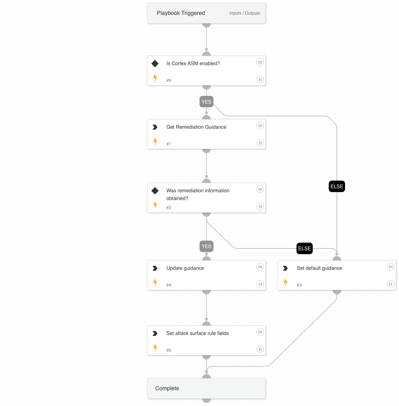 Cortex ASM - Remediation Guidance