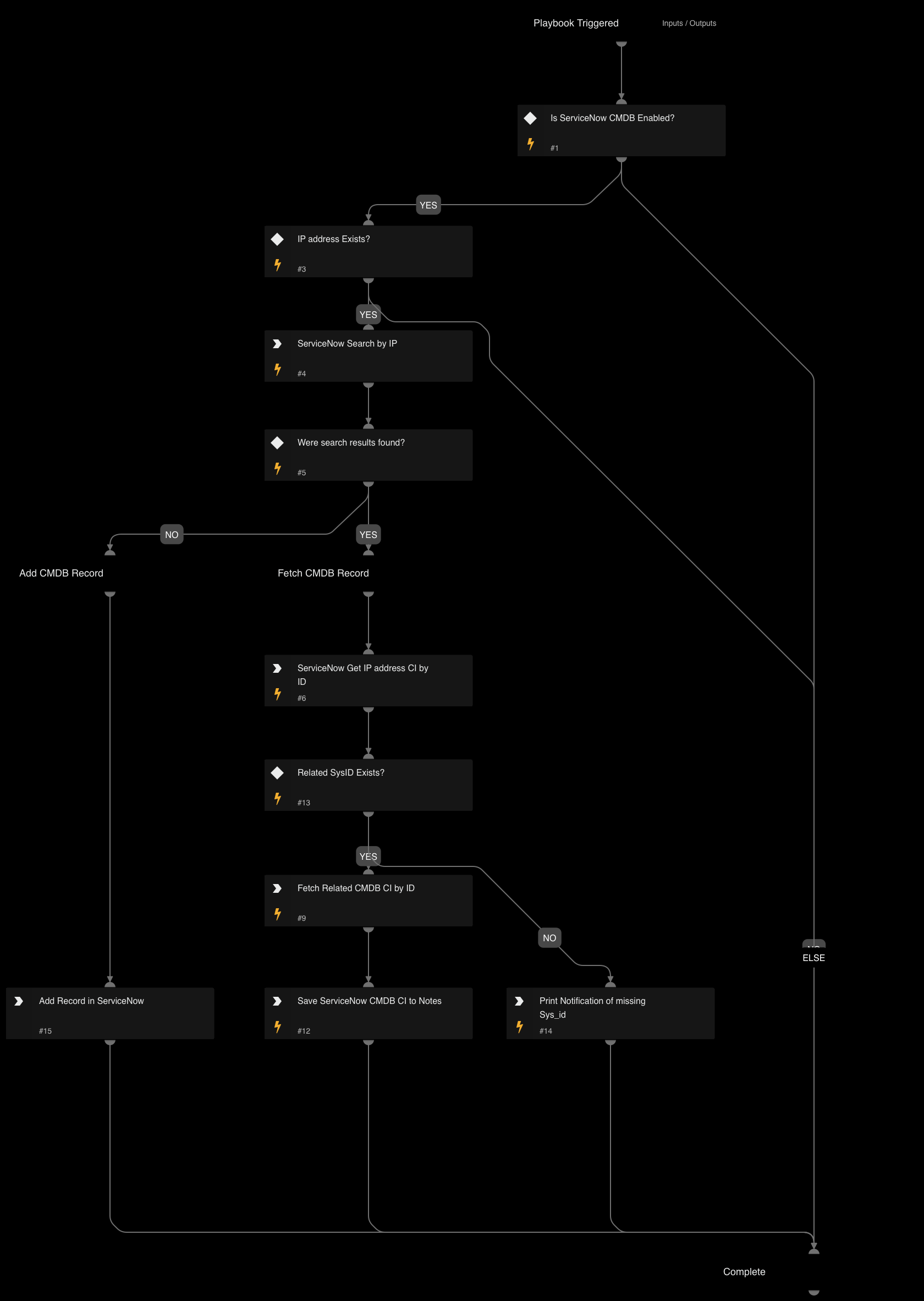 Cortex ASM - ServiceNow CMDB Enrichment