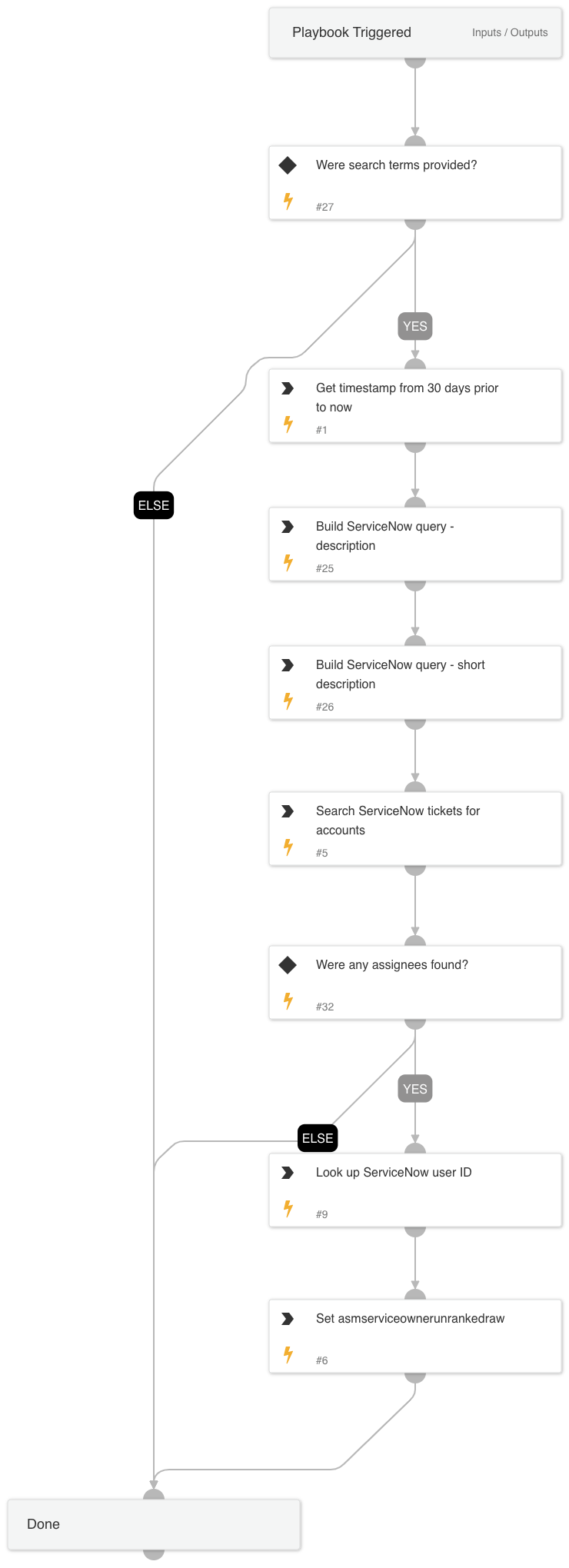 Cortex ASM - ServiceNow ITSM Enrichment