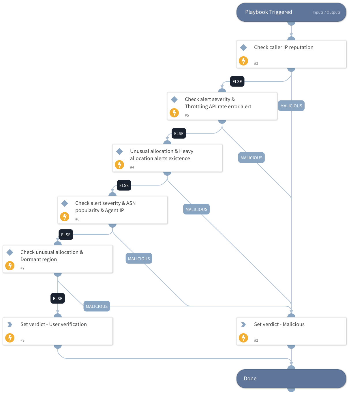 Cortex XDR - XCloud Cryptojacking - Set Verdict