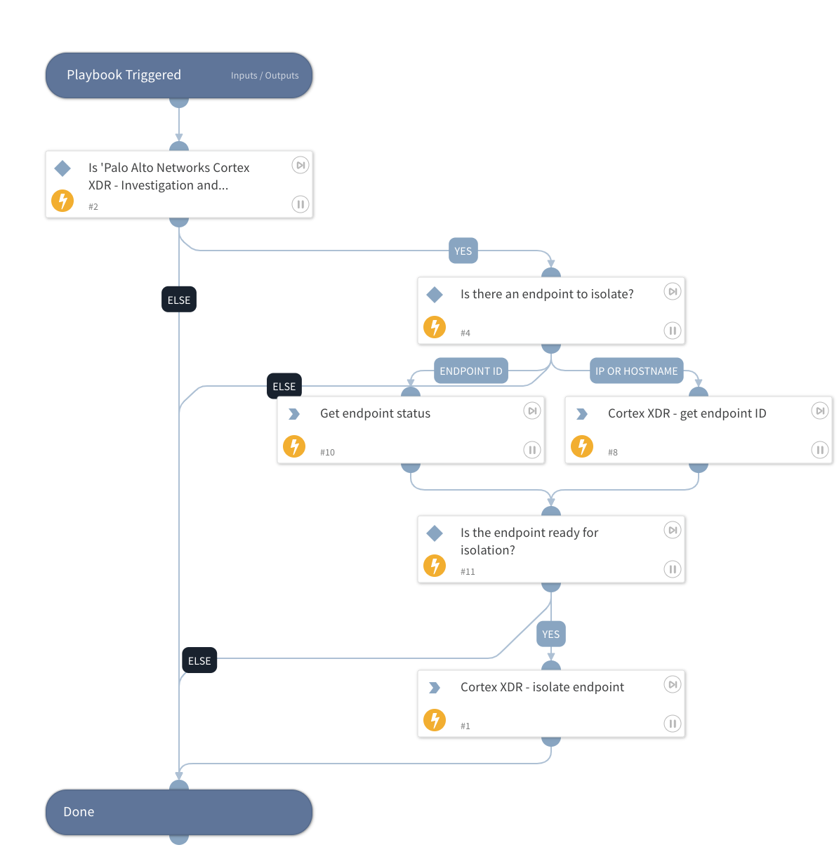 Cortex XDR - Isolate Endpoint