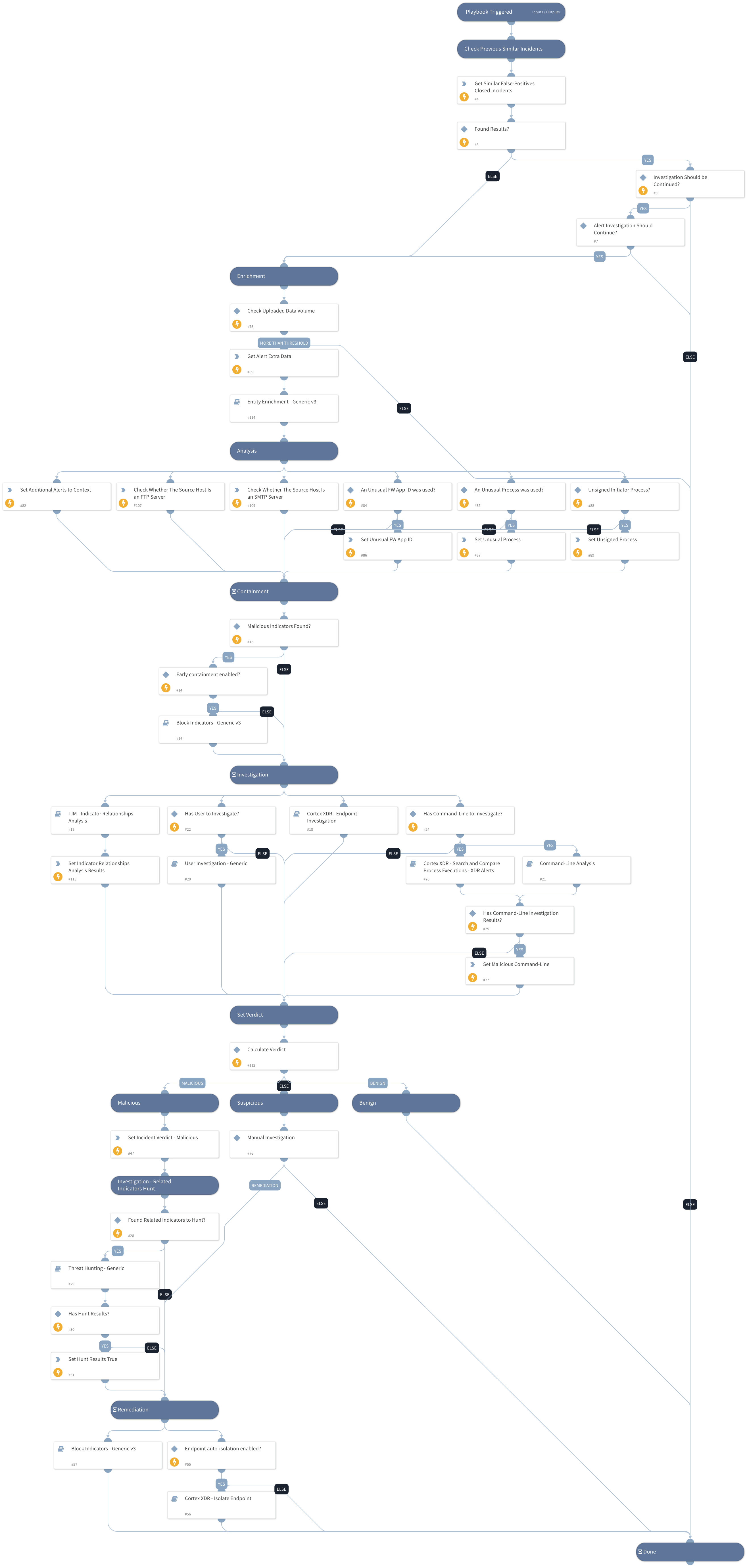 Cortex XDR - Large Upload