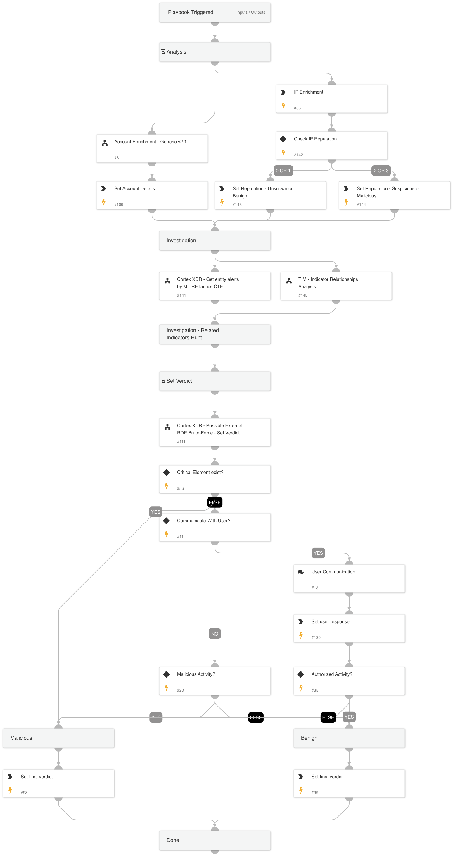 Cortex XDR - Possible External RDP Brute-Force CTF