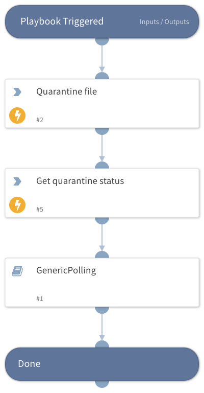 Cortex XDR - quarantine file