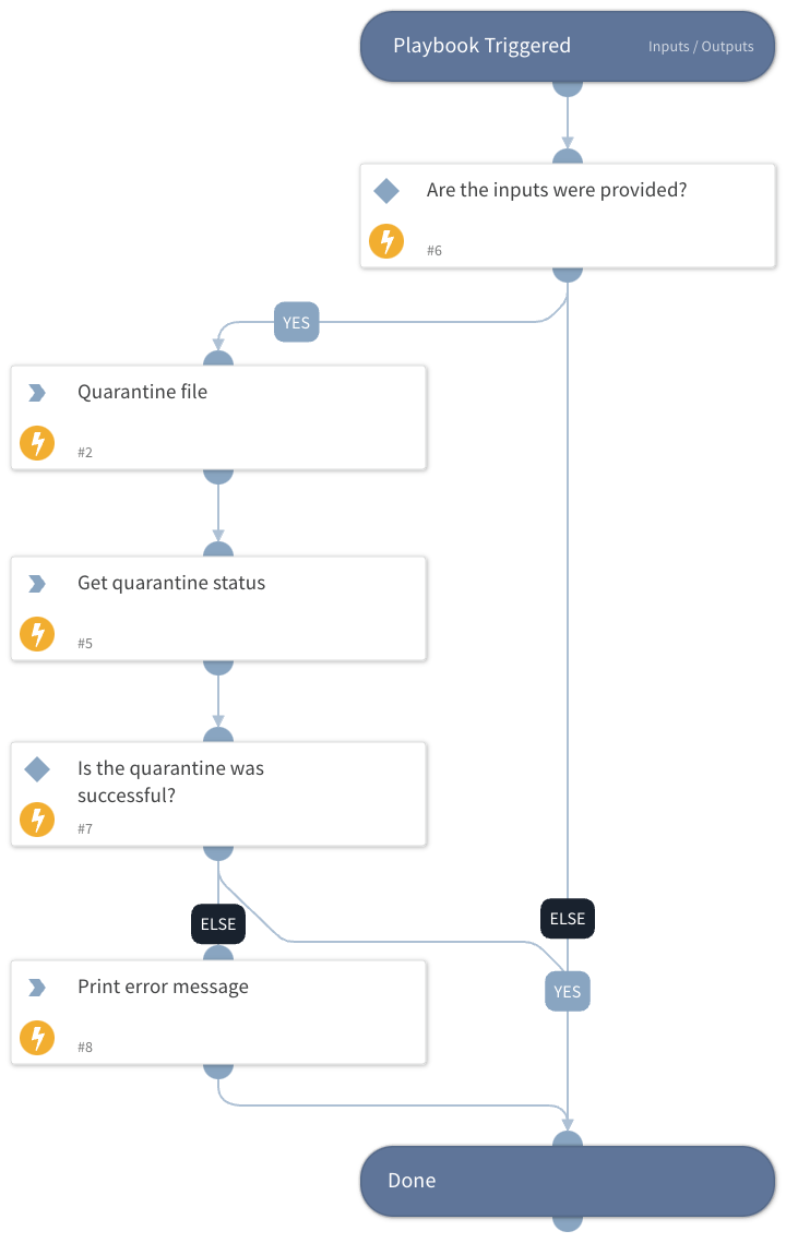 Cortex XDR - Quarantine File v2