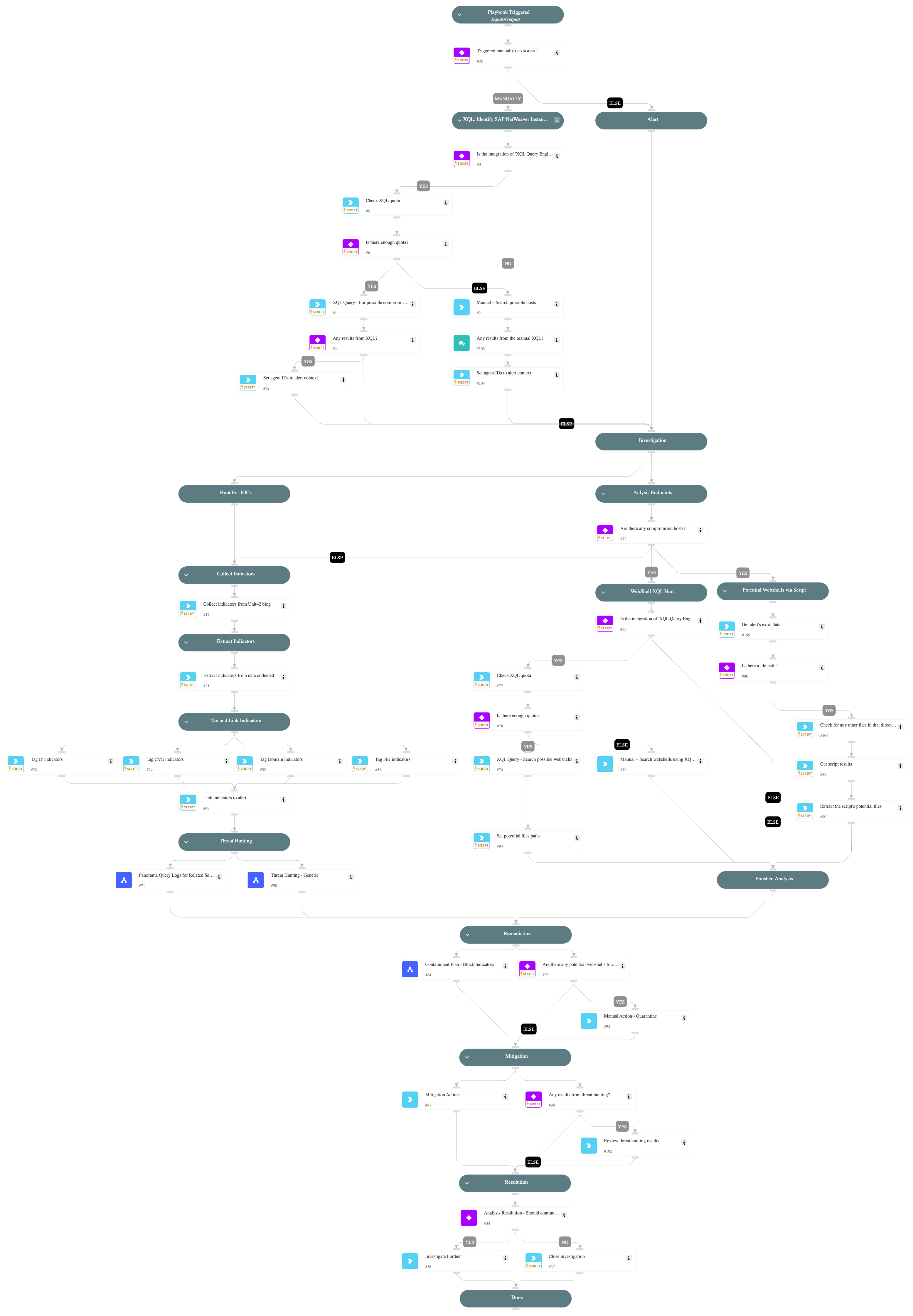 CVE-2025-31324 - SAP NetWeaver Visual Composer