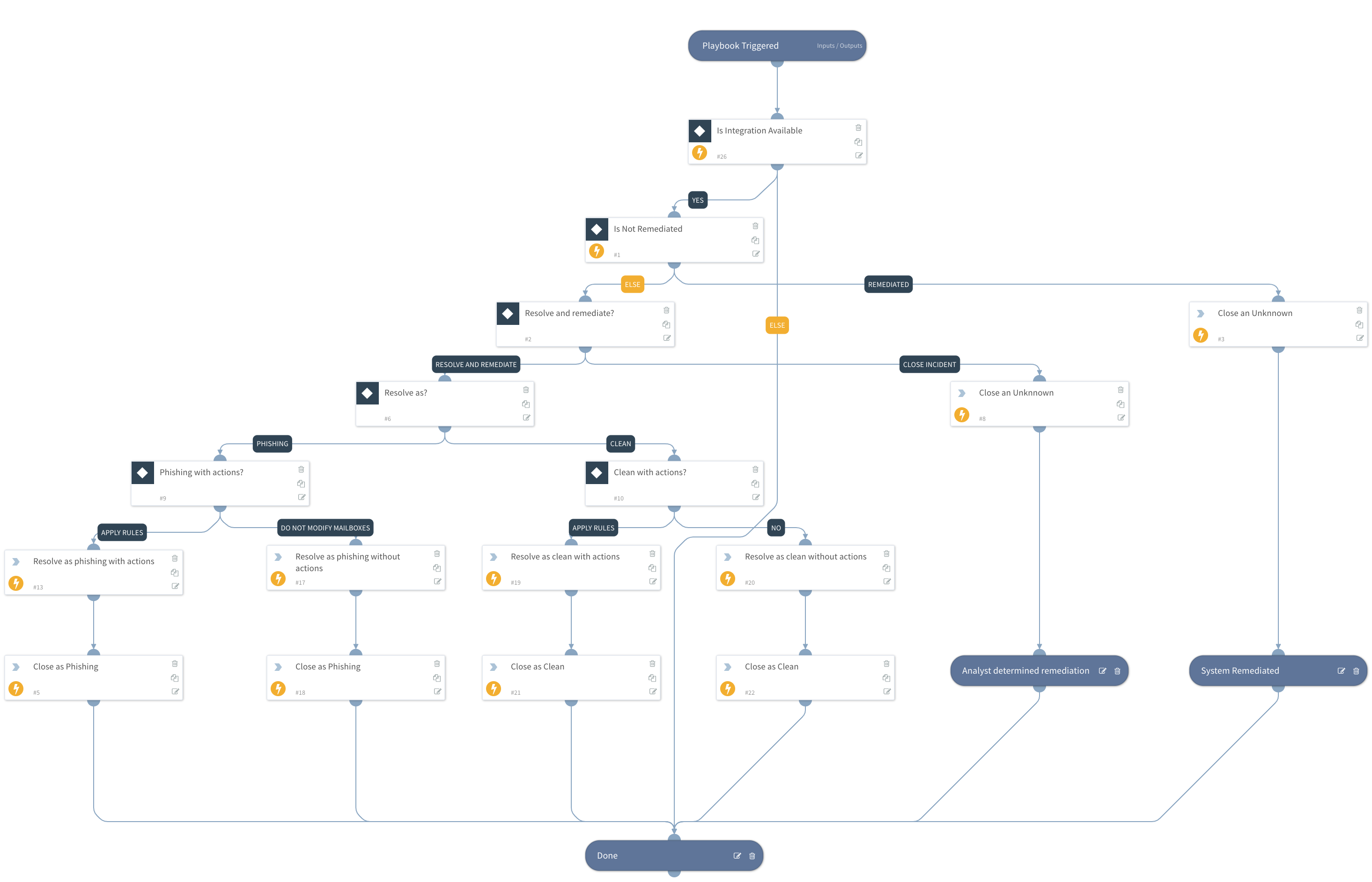 Cyren Inbox Security Default