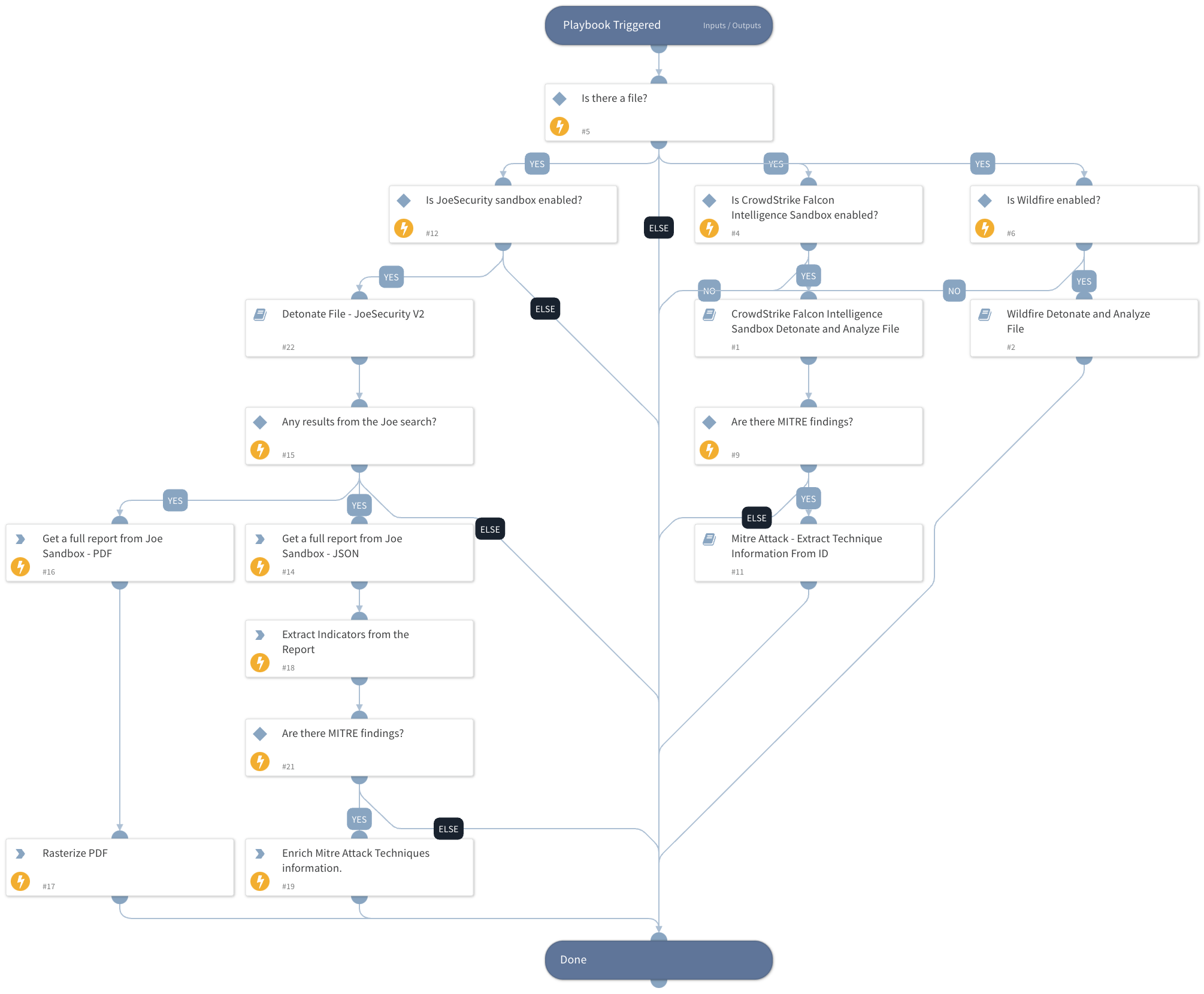 Detonate and Analyze File - Generic