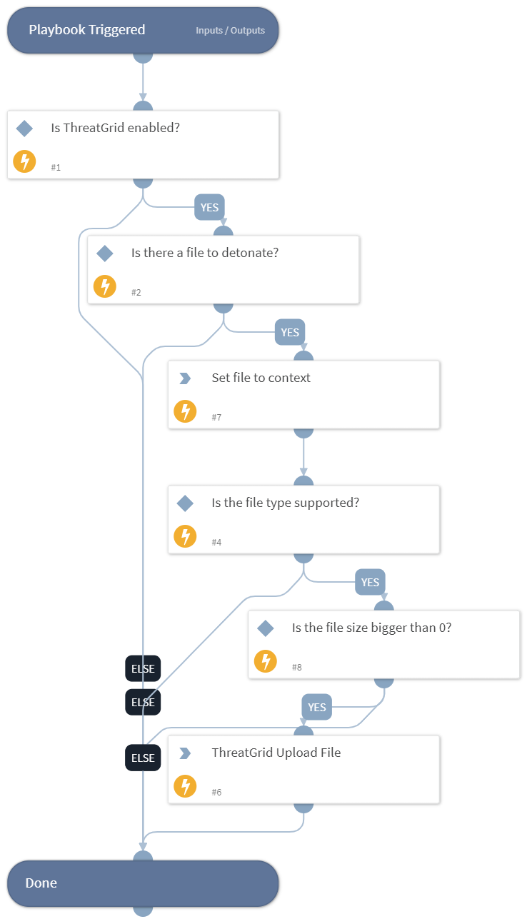 Detonate File - ThreatGrid