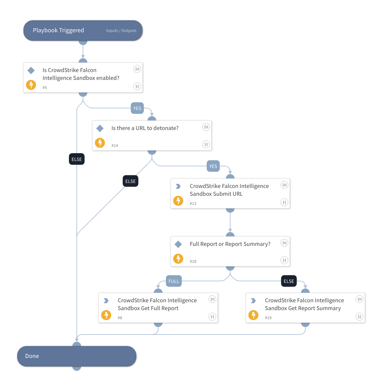 Detonate URL - CrowdStrike Falcon Intelligence Sandbox v2