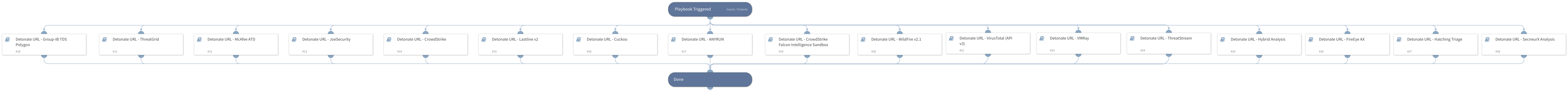 Detonate URL - Generic