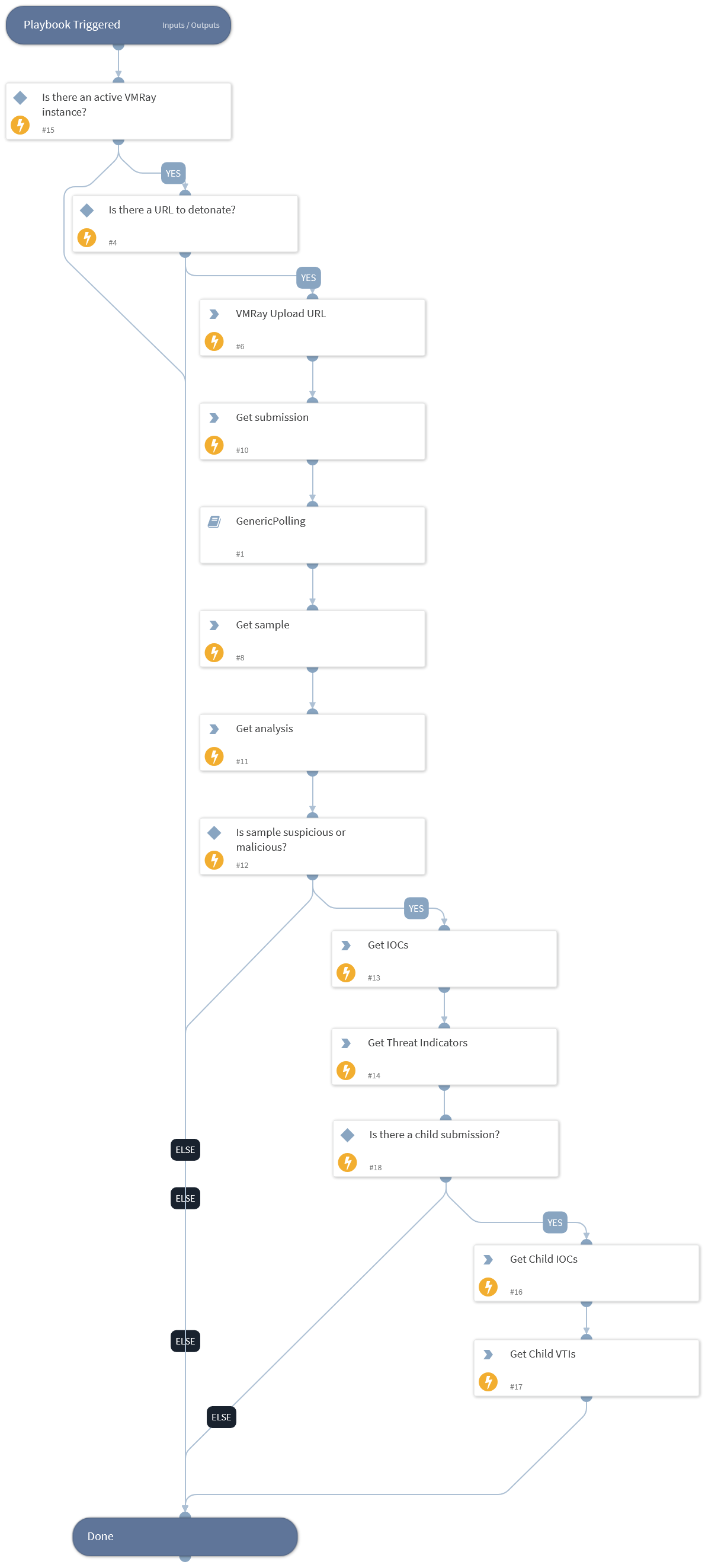 Detonate URL - VMRay