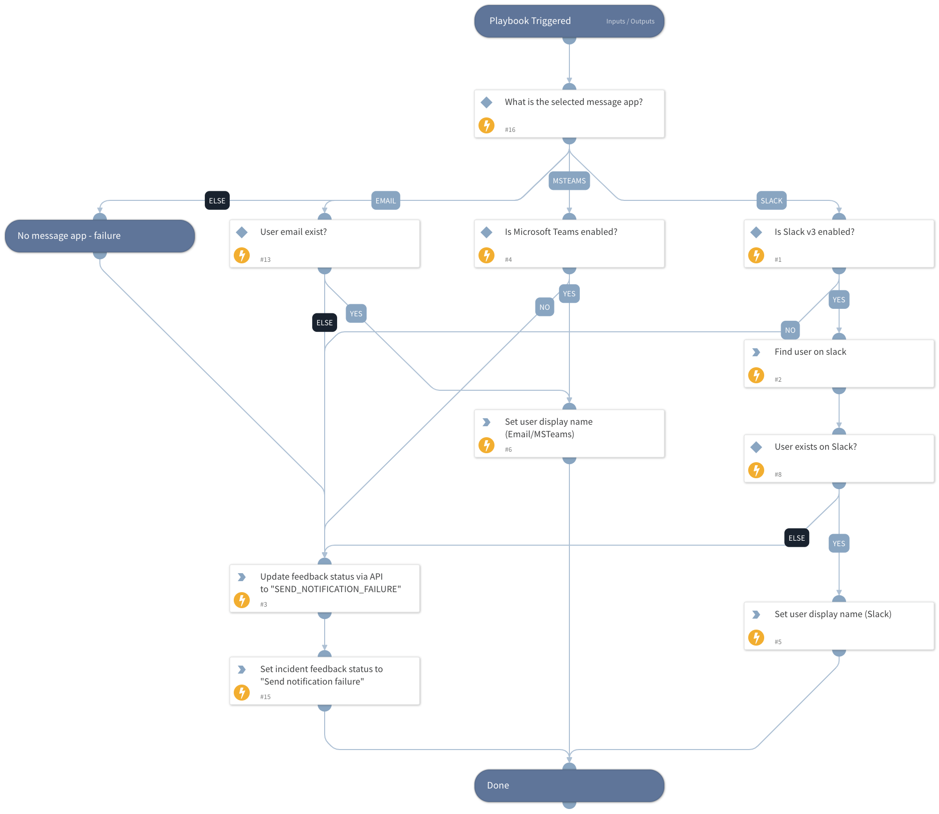 DLP - User Message App Check