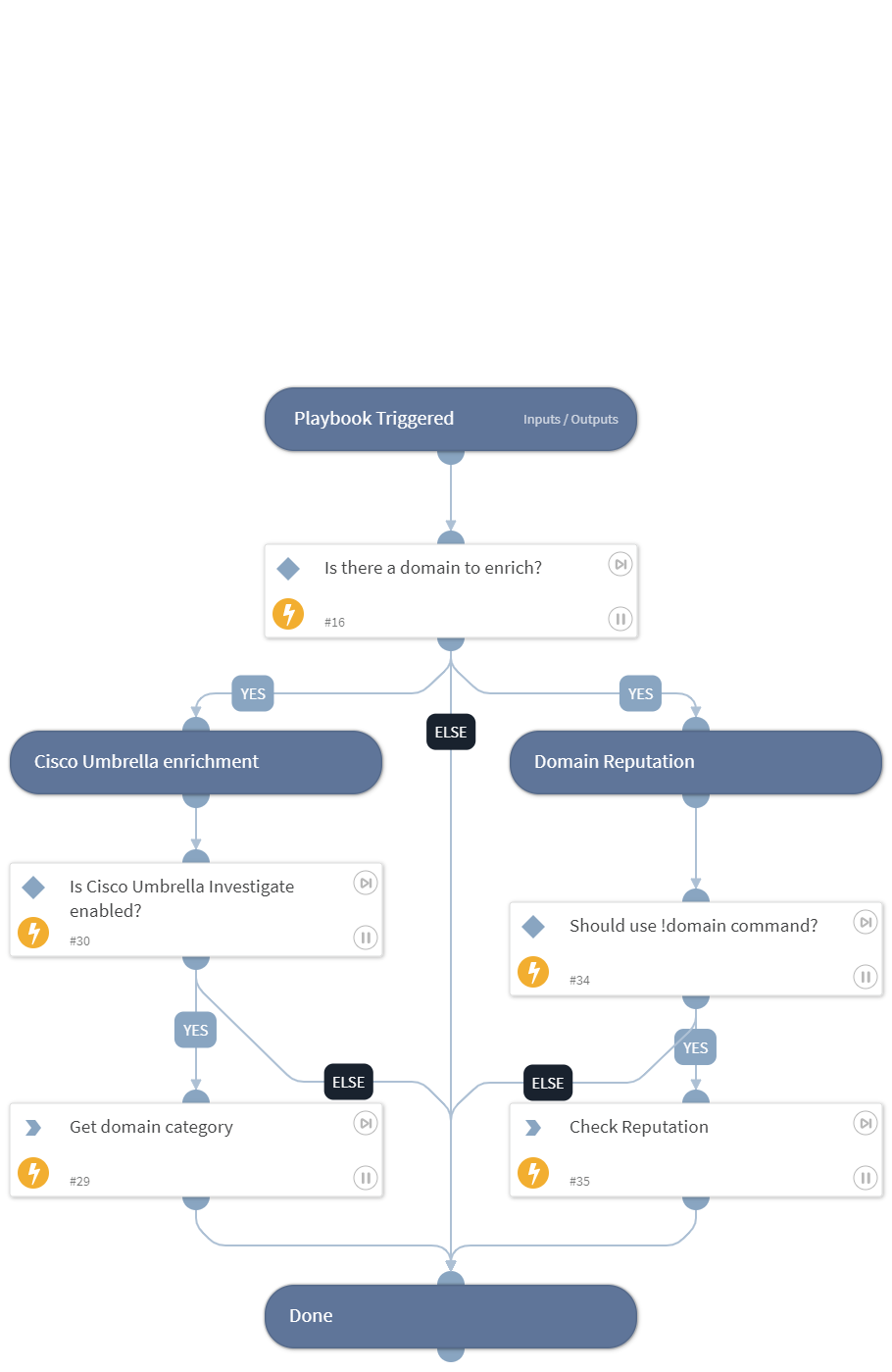 Domain Enrichment - Generic v2