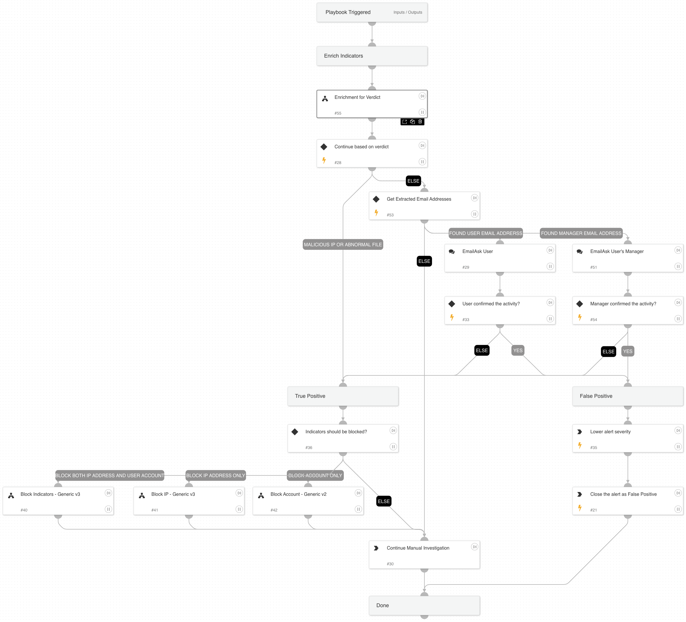 DropBox - Massive scale operations on files