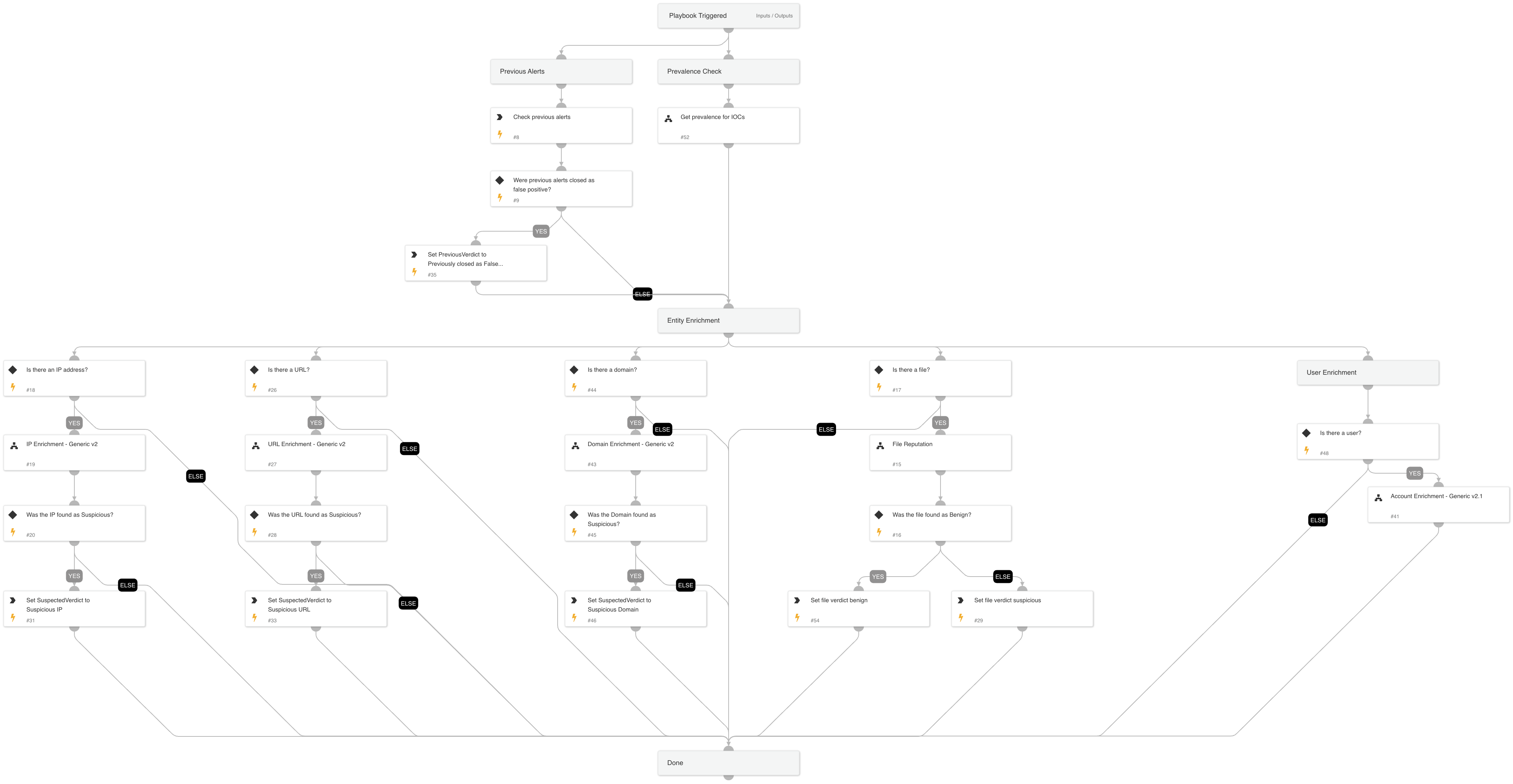 Enrichment for Verdict