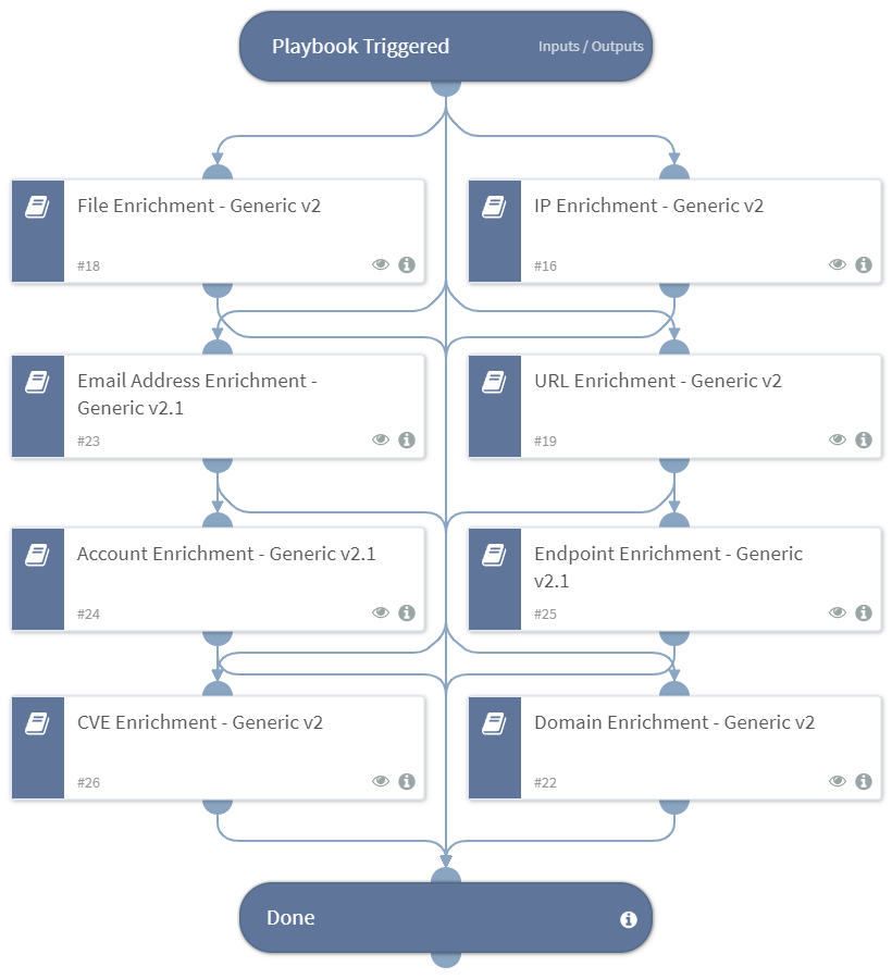Entity Enrichment - Generic v3