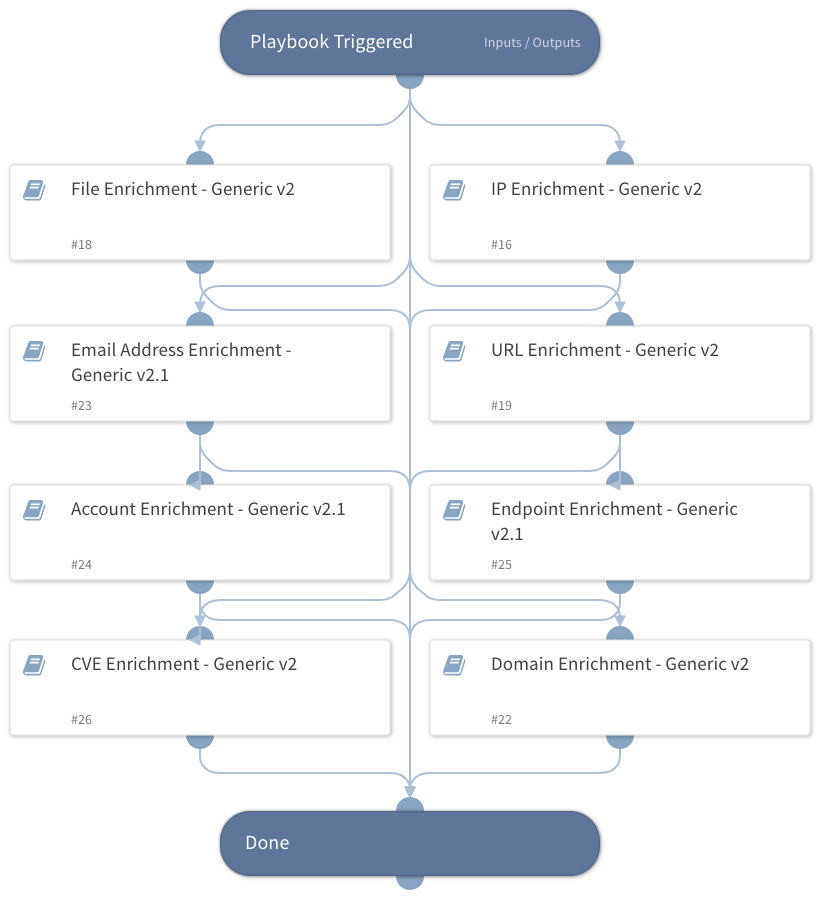 Entity Enrichment - Generic v4
