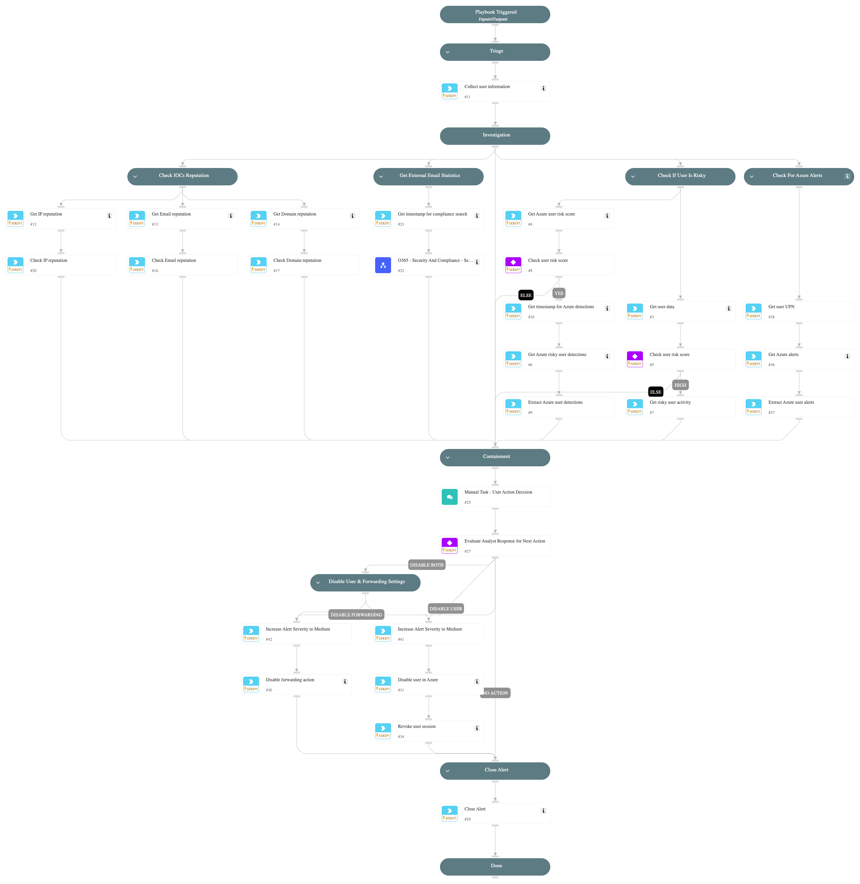 Exchange User Mailbox Forwarding