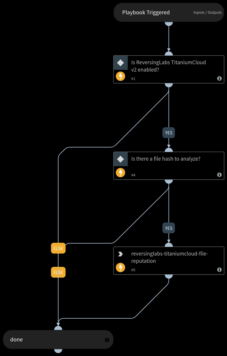 File Reputation - ReversingLabs TitaniumCloud