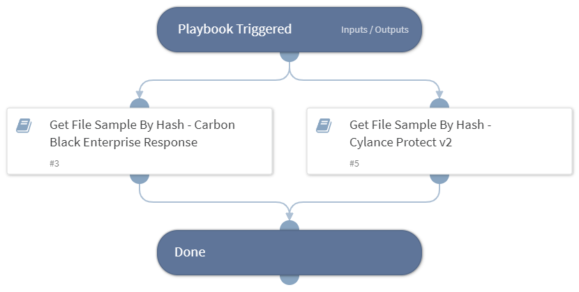 Get File Sample By Hash - Generic v2