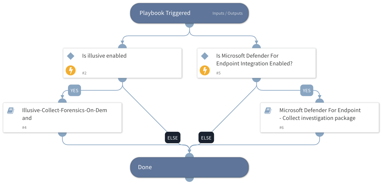 Get host forensics - Generic