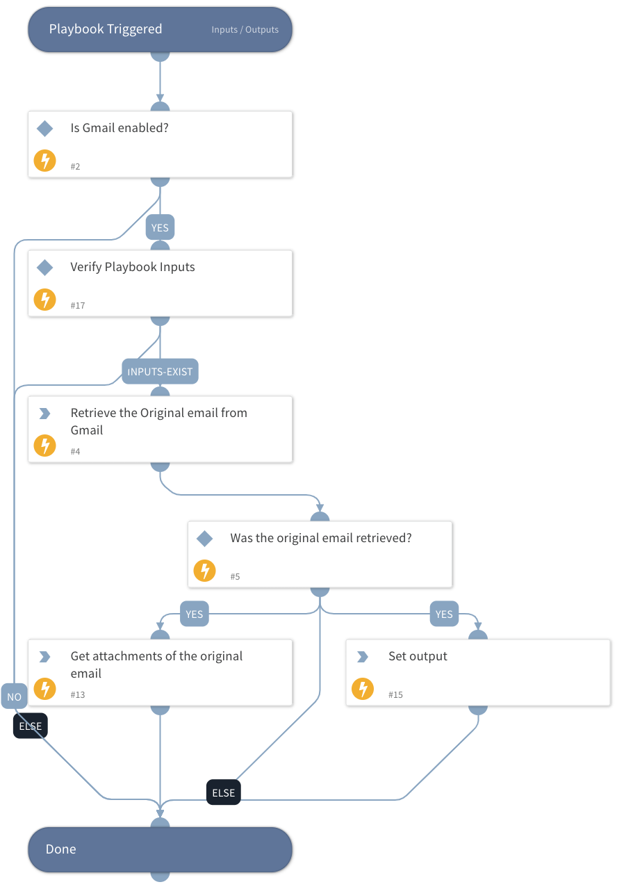 Get Original Email - Gmail v2